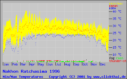 Anklicken zum Vergrößern